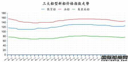 74 ships! The first monthly report on the global shipbuilding industry in 2021 was released（四）