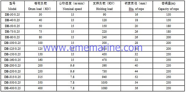 270KN electric explosion proof mooring winch.jpg