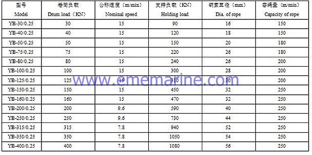 68T Hydraulic double drums mooring winch.jpg