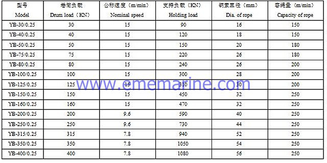 50T Diesel Engine Hydraulic double drums towing winch.jpg