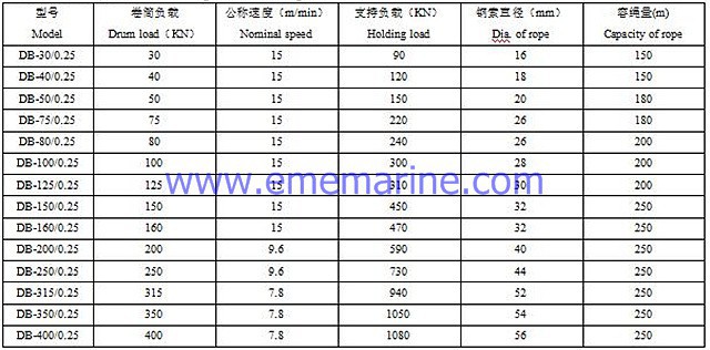 electric mooring winch datas.jpg