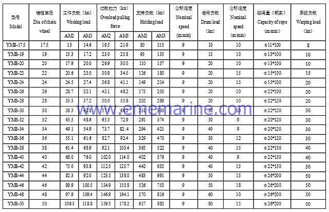 combined windlass winch datas.jpg