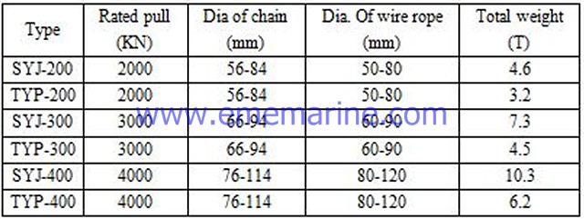 100T shark jaw | 100T towing pin.jpg