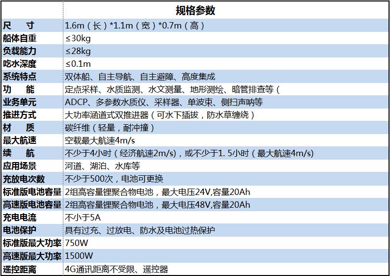 Multi-function unmanned ship specification index.jpg