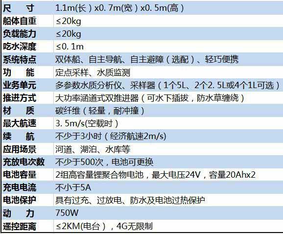 Specifications and parameters of unmanned ship for water quality monitoring and sampling.jpg