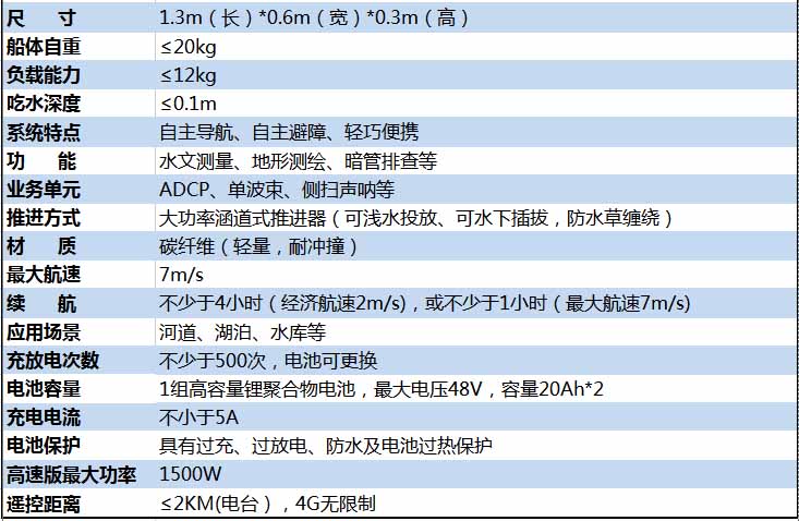 Hydrographic survey unmanned ship specifications.jpg