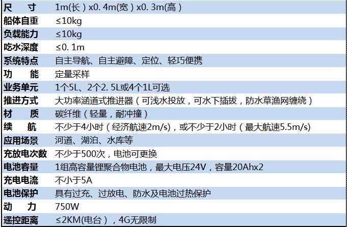 Automatic sampling of unmanned ship specifications.jpg